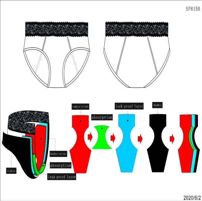 OUTLET menstrualne hlačke XL/XXL - slika 2